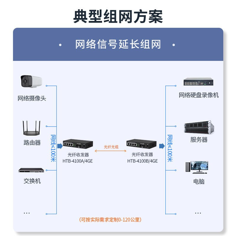 HTB-4100B/4GE 高效網絡擴展的可靠選擇——netLINK 1光4電千兆單模單纖收發器深度解析